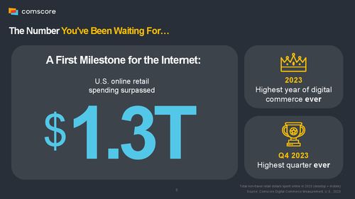 comscore 2024年电子商务报告