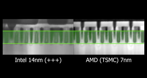 台积电与英特尔的亡羊补牢 半导体产业的竞争与反思